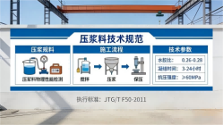 建昌本地工厂讲解：说一遍公路压浆料和铁路压浆料的区别