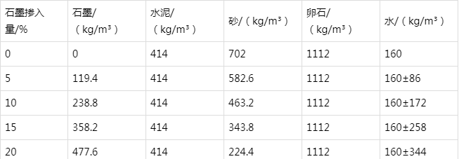 建昌防静电水泥砂浆怎么做(附配比及施工方法)